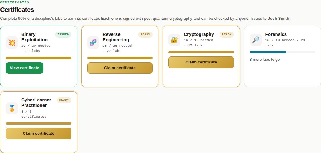 The certificates section of a CyberLearner profile with progress bars and Claim buttons