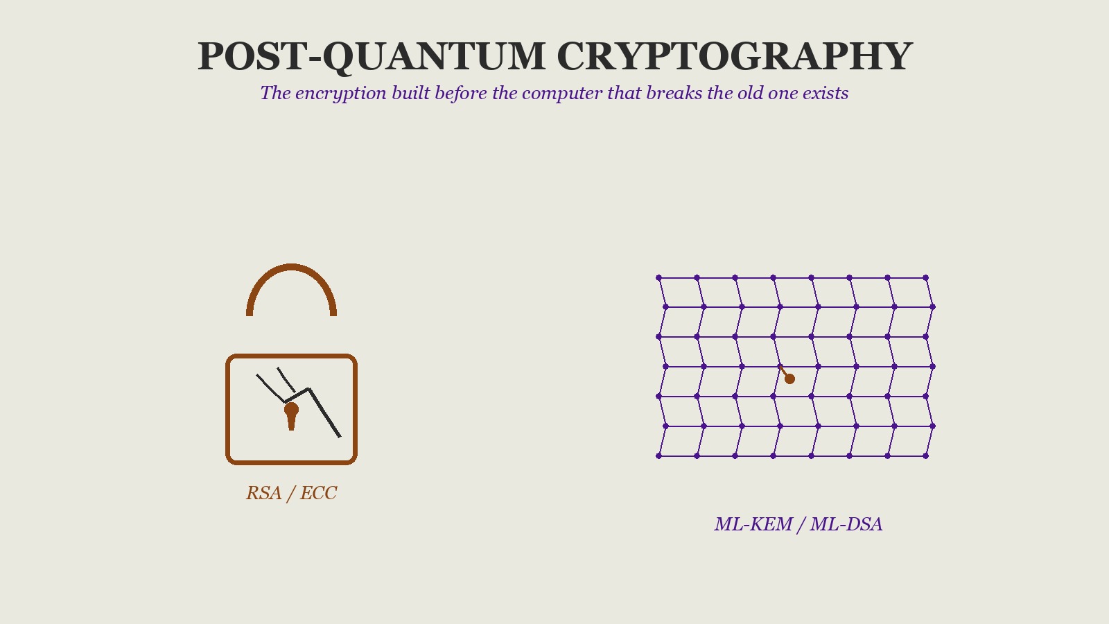 A classical lock and a lattice-shaped lock side by side, the classical lock cracking along a glowing fault line